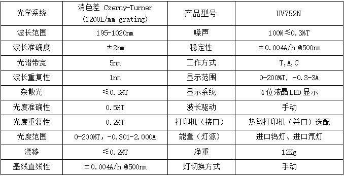 仪器参数