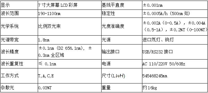 仪器参数