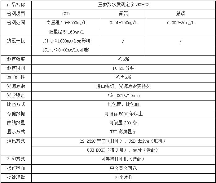 技术参数