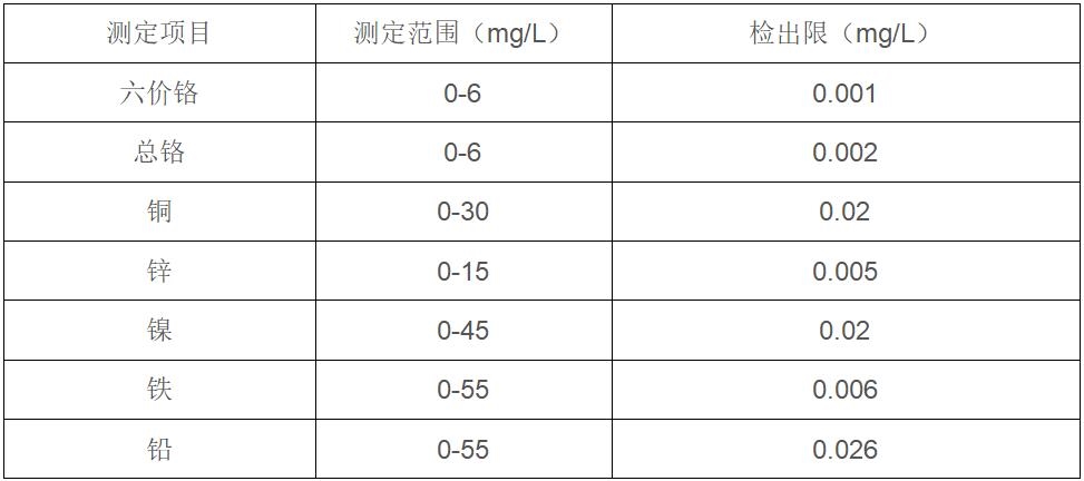 测定项目