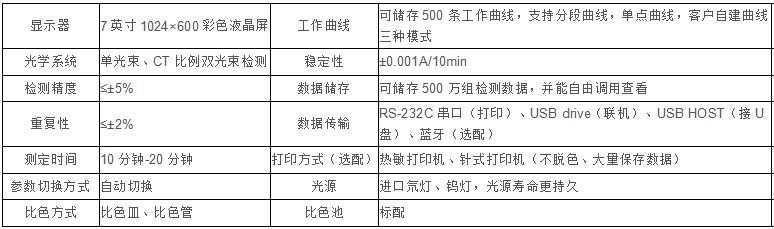 技术参数